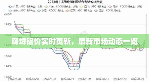 廊坊铝价实时更新,最新市场动态一览