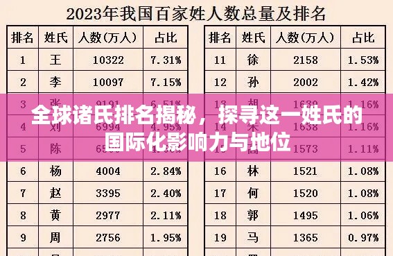 全球诸氏排名揭秘,探寻这一姓氏的国际化影响力与地位