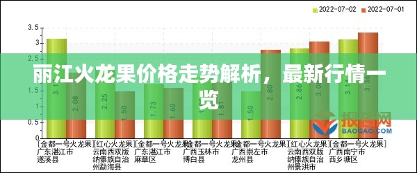 丽江火龙果价格走势解析,最新行情一览