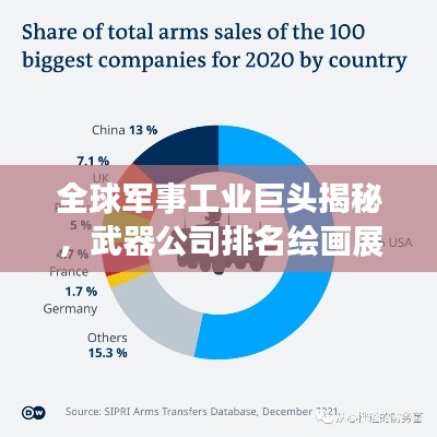 全球军事工业巨头揭秘,武器公司排名绘画展