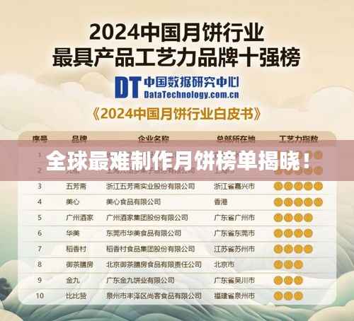 全球最难制作月饼榜单揭晓!