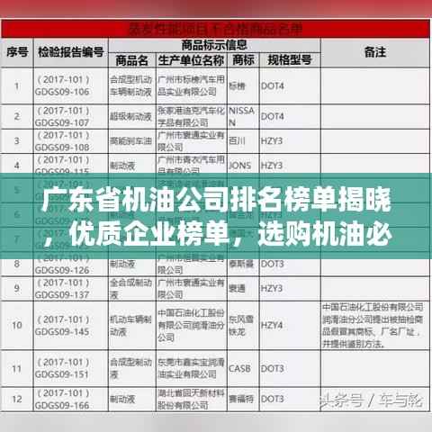 广东省机油公司排名榜单揭晓,优质企业榜单,选购机油必看!