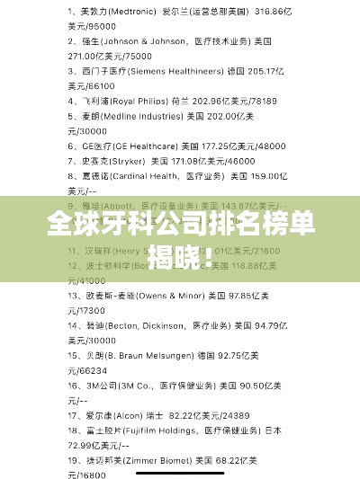 全球牙科公司排名榜单揭晓!